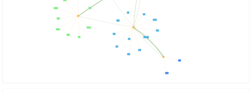 Vista prèvia del projecte Steinmetz – eina de descomposició de microserveis.